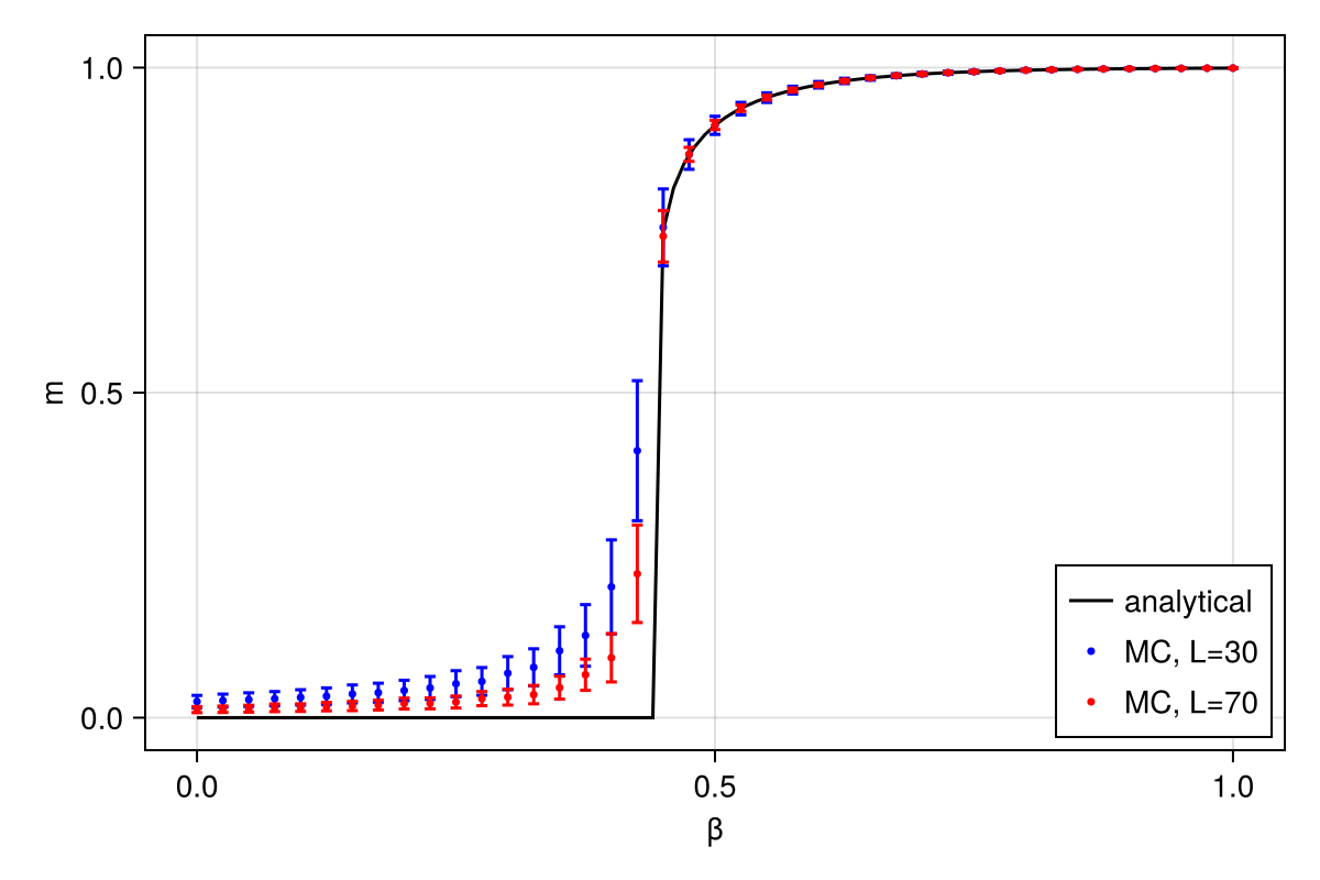 Example block output