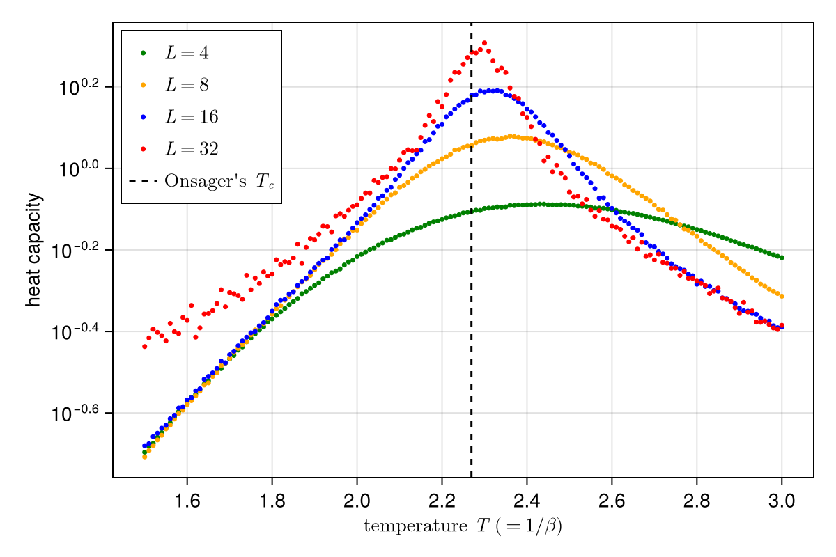 Example block output