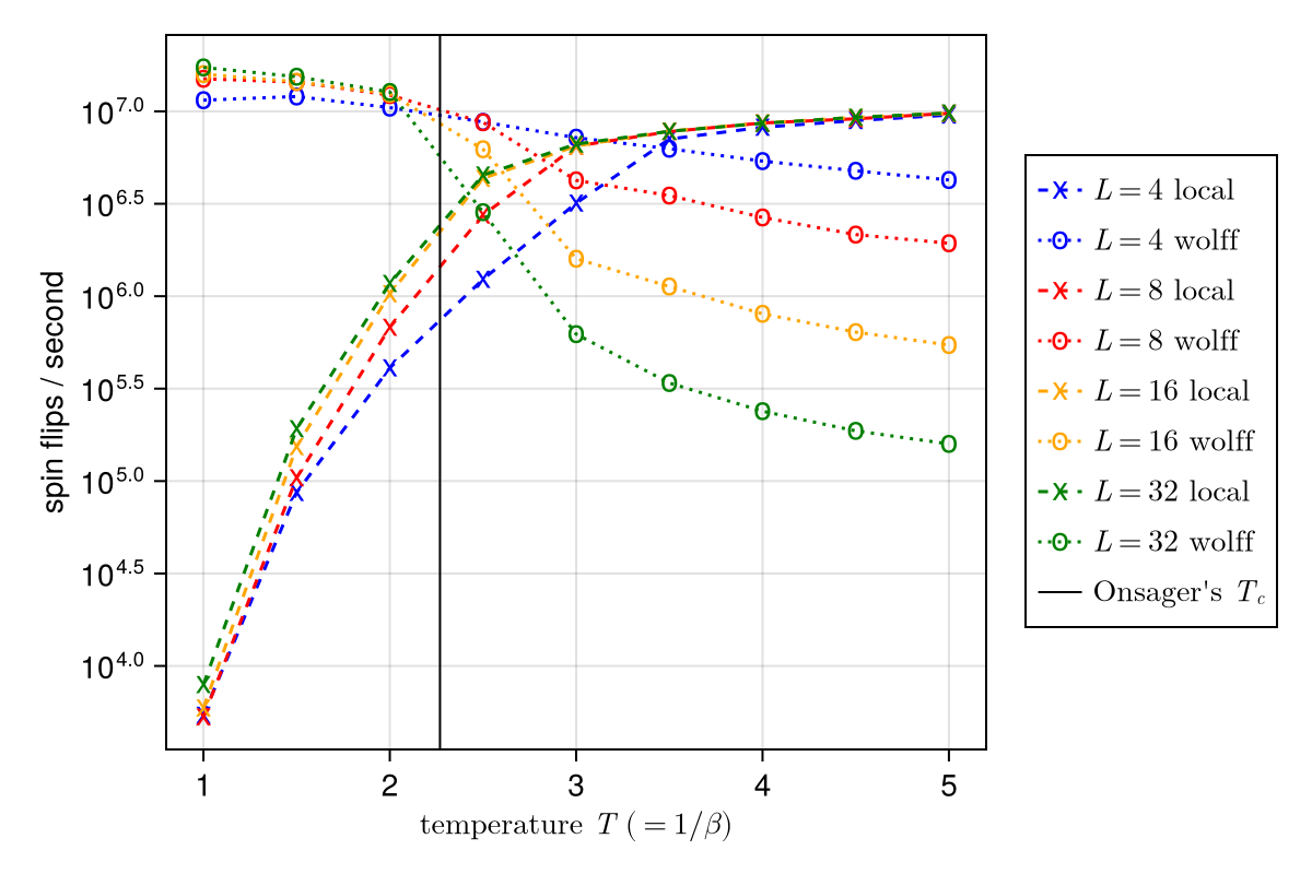 Example block output
