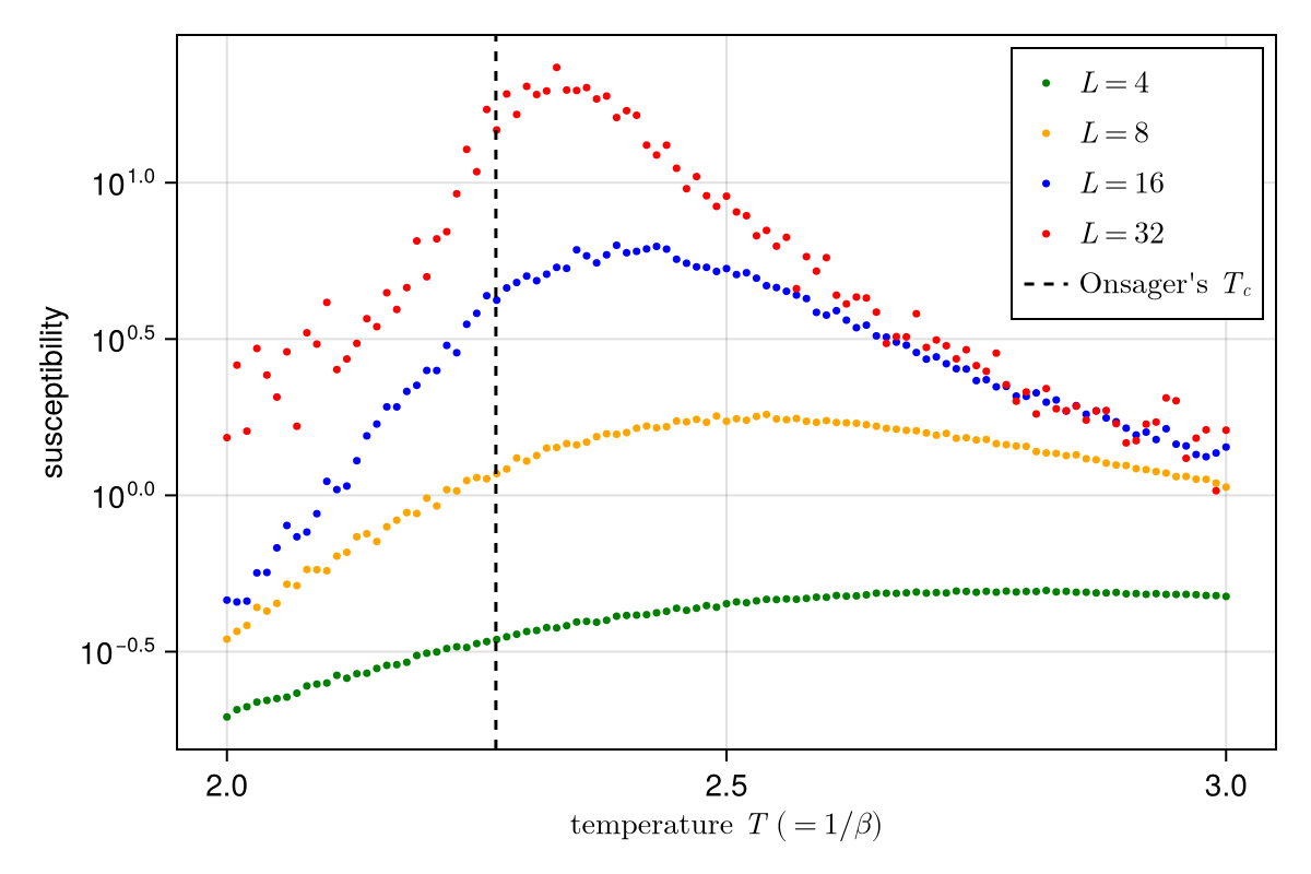 Example block output