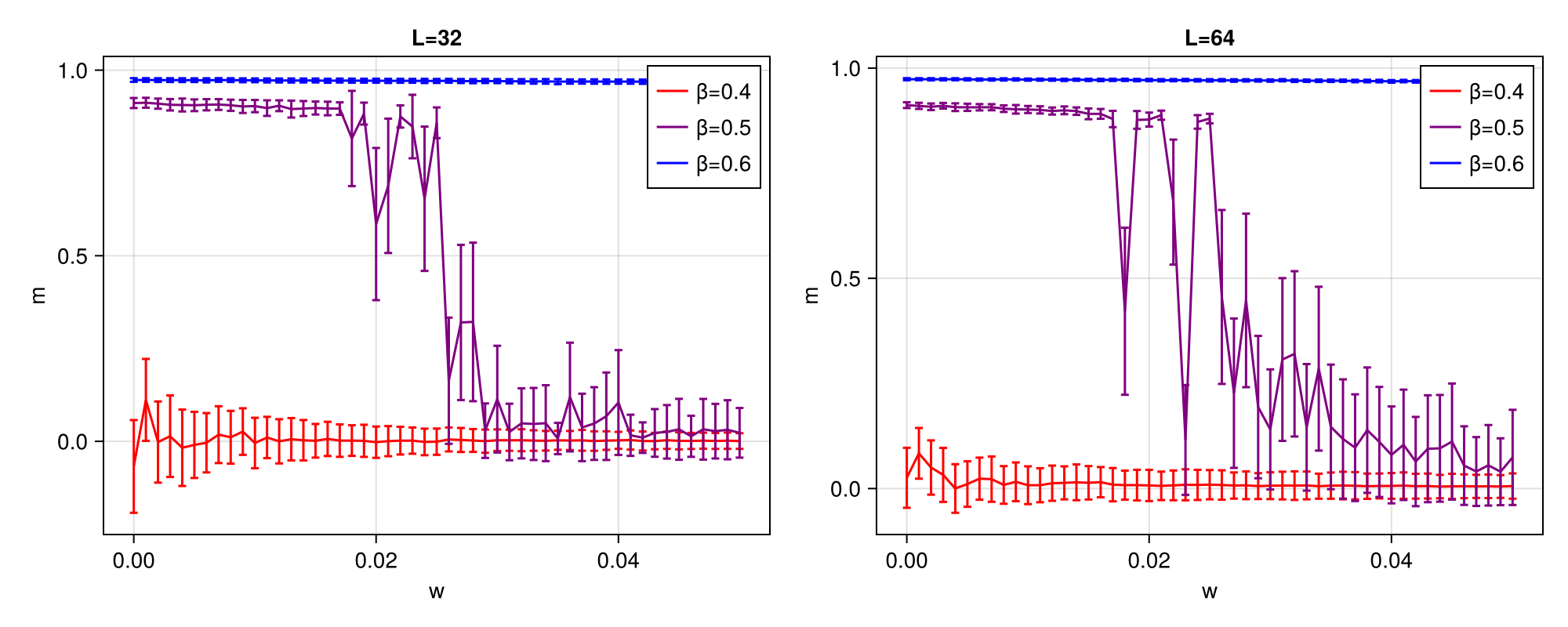 Example block output
