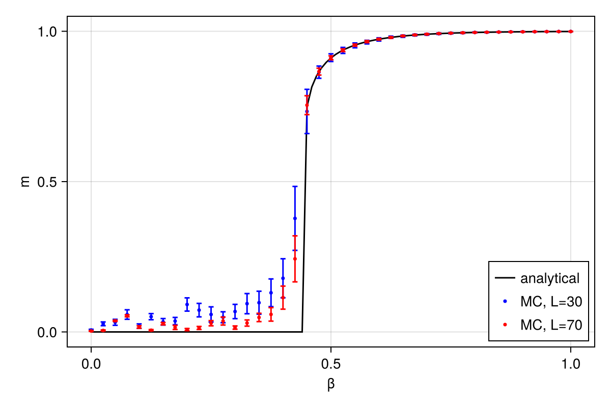 Example block output