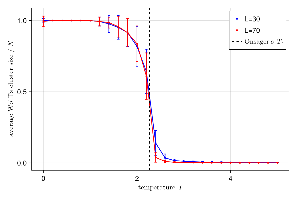 Example block output