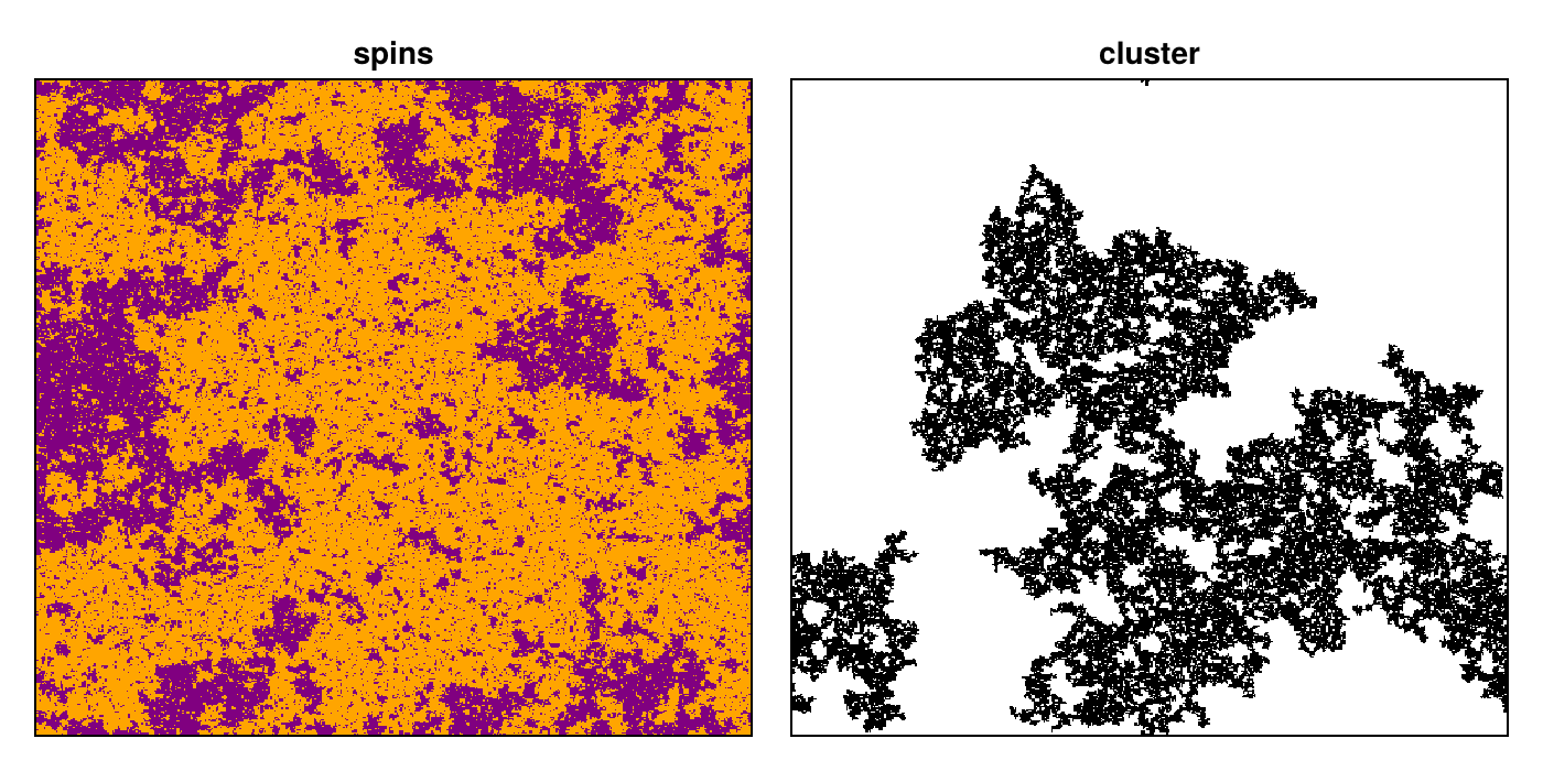 Example block output