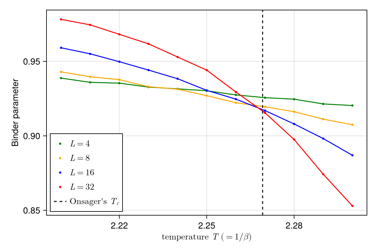 Example block output