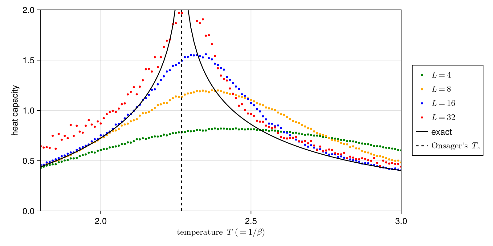 Example block output