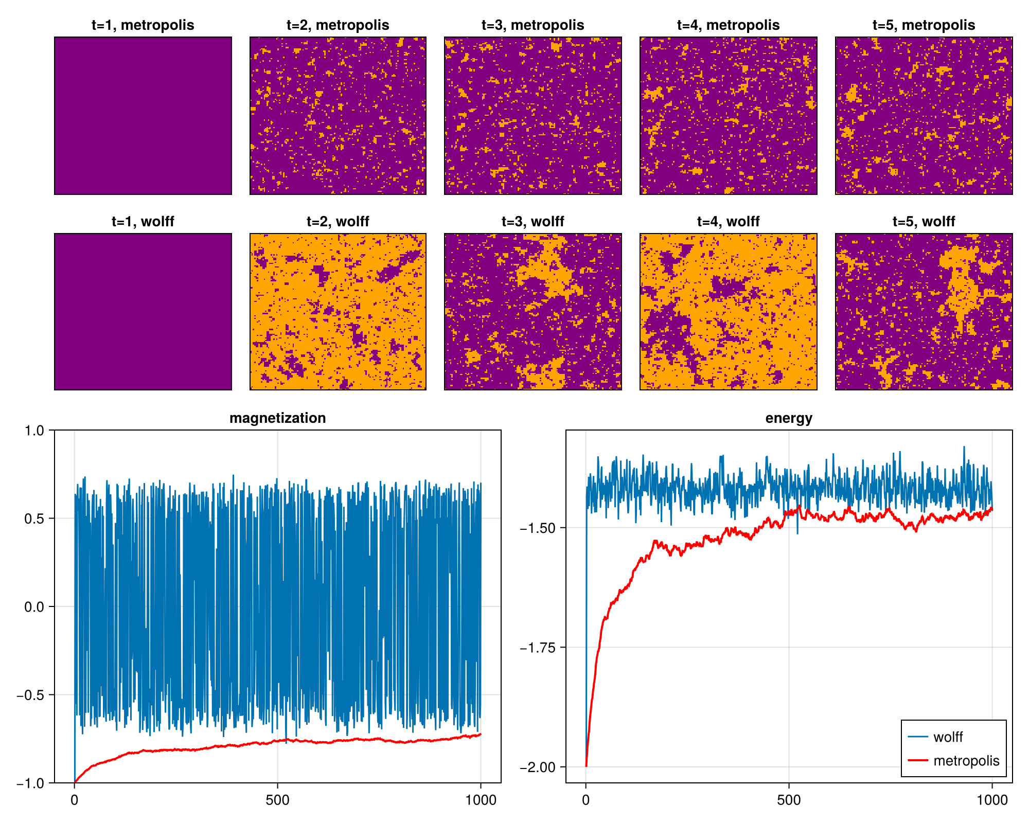 Example block output
