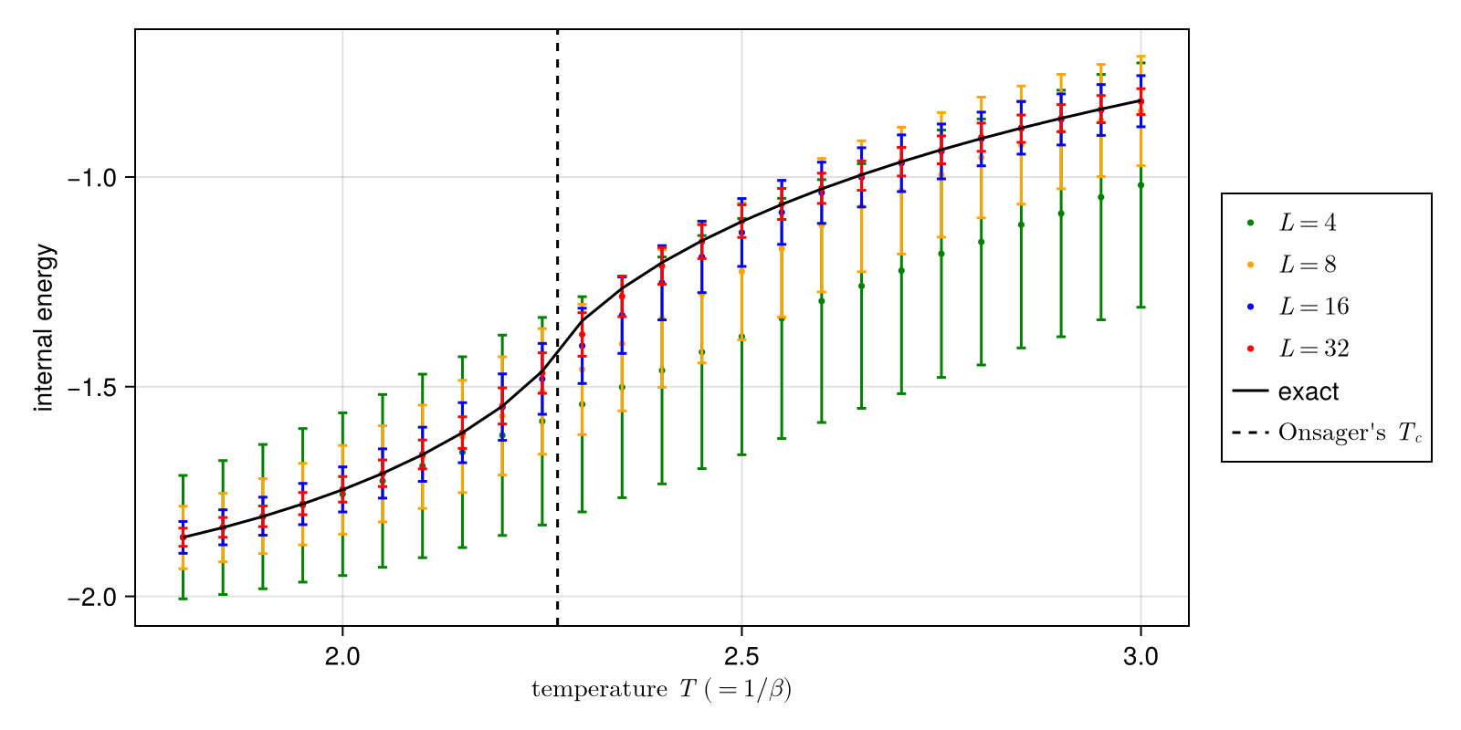Example block output