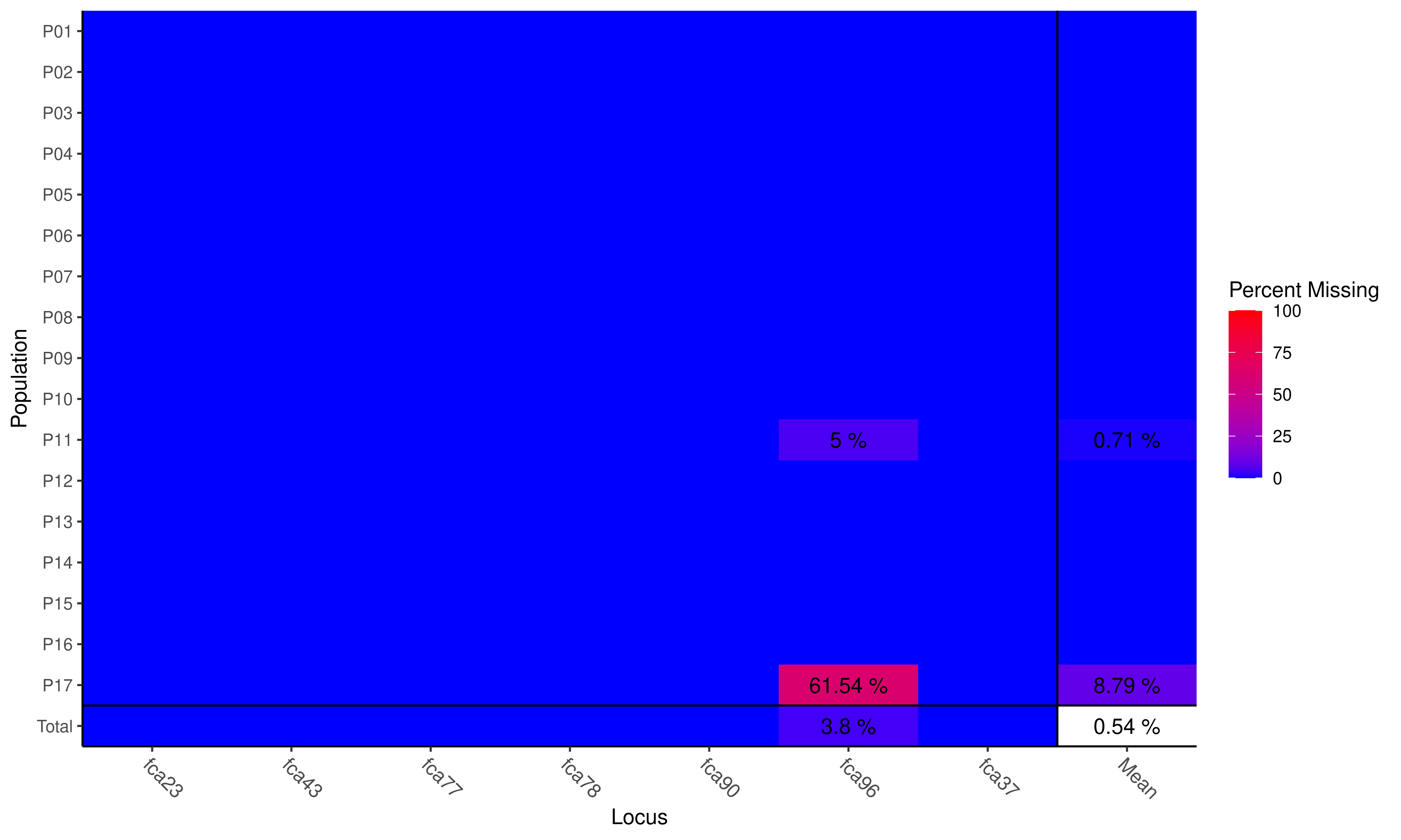 Plot of missing data